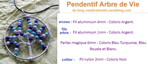 Faire un pendentif Arbre de Vie, modèles et tutoriels