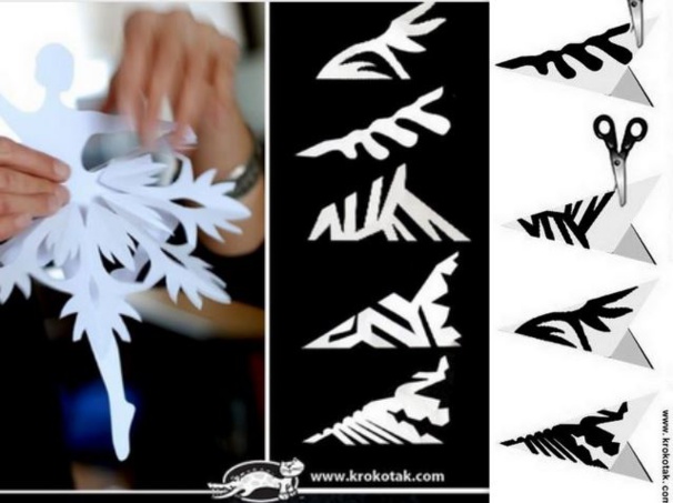 Faire une ballerine en papier, tutoriel