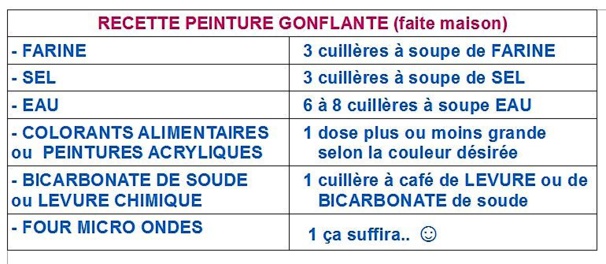 Recette faire une peinture gonflante