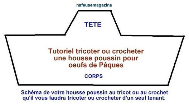 Tutoriels housses poussins en laine pour oeufs de Pâques