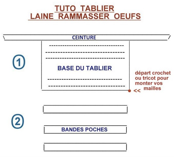 Tuto tablier spécial oeufs Tuto tablier spécial oeufs