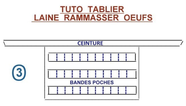 Tuto tablier spécial oeufs