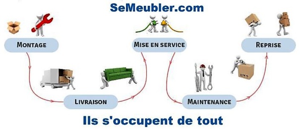 Louer au lieu d'acheter