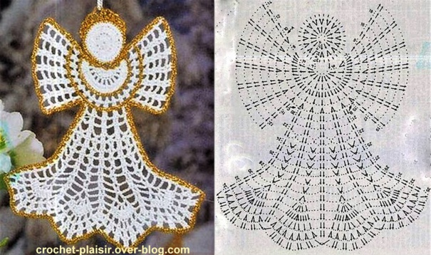 Tutos décos de Noël au crochet Tutos décos de Noël au crochet