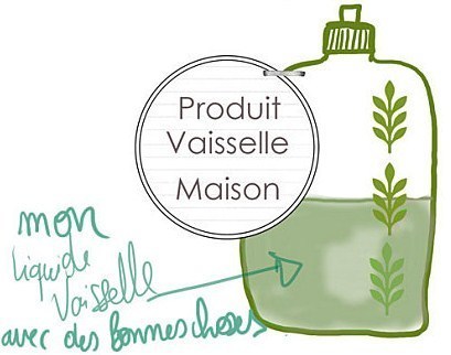 Comment faire son liquide vaisselle Bio, écolo et pas cher