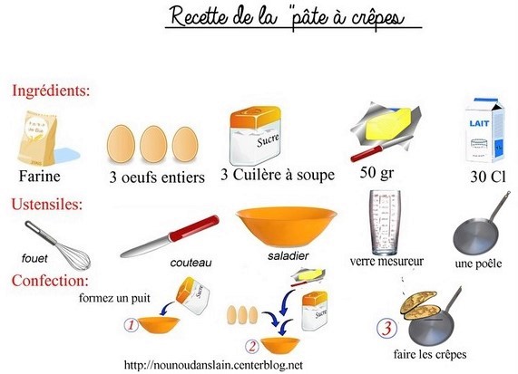 TUTOS recettes pâtes à crêpes