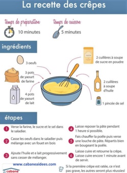 TUTOS recettes pâtes à crêpes TUTOS recettes pâtes à crêpes