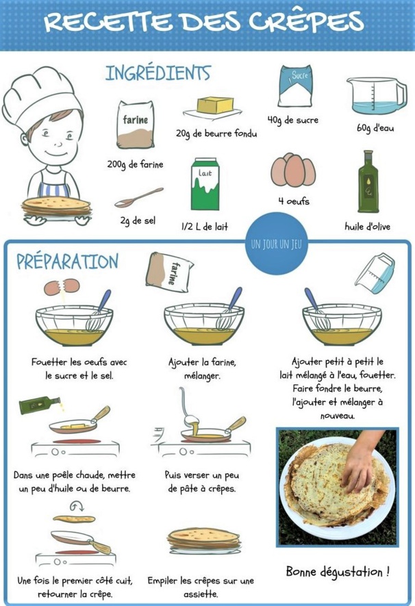 TUTOS recettes pâtes à crêpes TUTOS recettes pâtes à crêpes