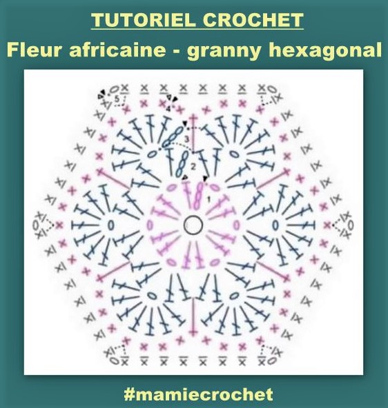 TUTORIELS Crochet : Faire une fleur africaine