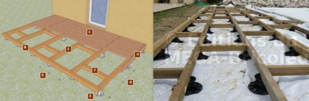 Comment faire soi-même sa terrasse en bois