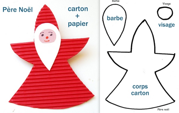Faire des personnages de Noël avec de la récup Faire des personnages de Noël avec de la récup