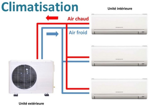 Entreprise de climatisation
