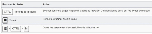 Astuces touches raccourcis clavier et leur fonction