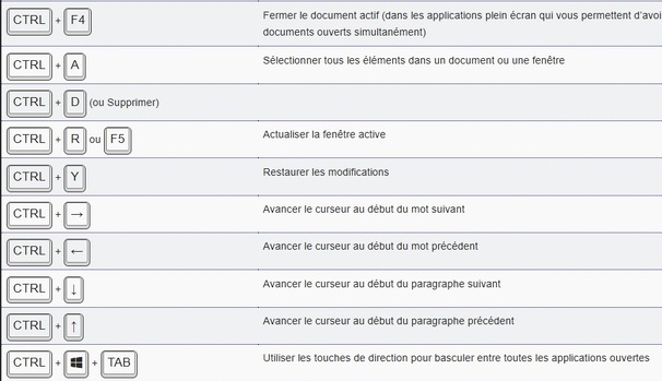 Astuces touches raccourcis clavier et leur fonction