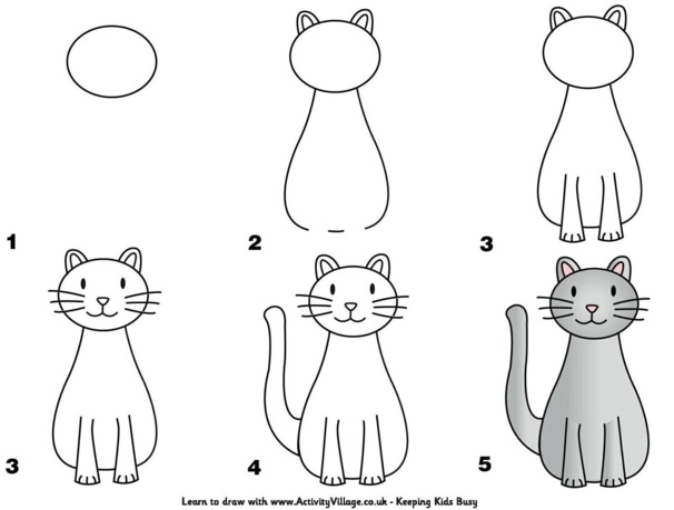 Tutoriels dessiner un chat