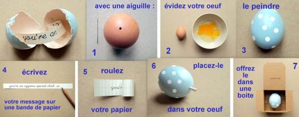 Tutoriel décorer des oeufs de Pâques