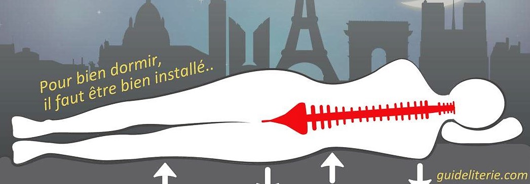 Bien choisir sa literie pour bien dormir
