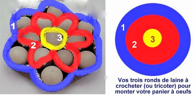 Faire un panier à oeufs en laine crochetée