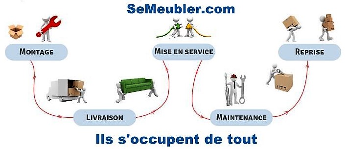 Louer au lieu d'acheter