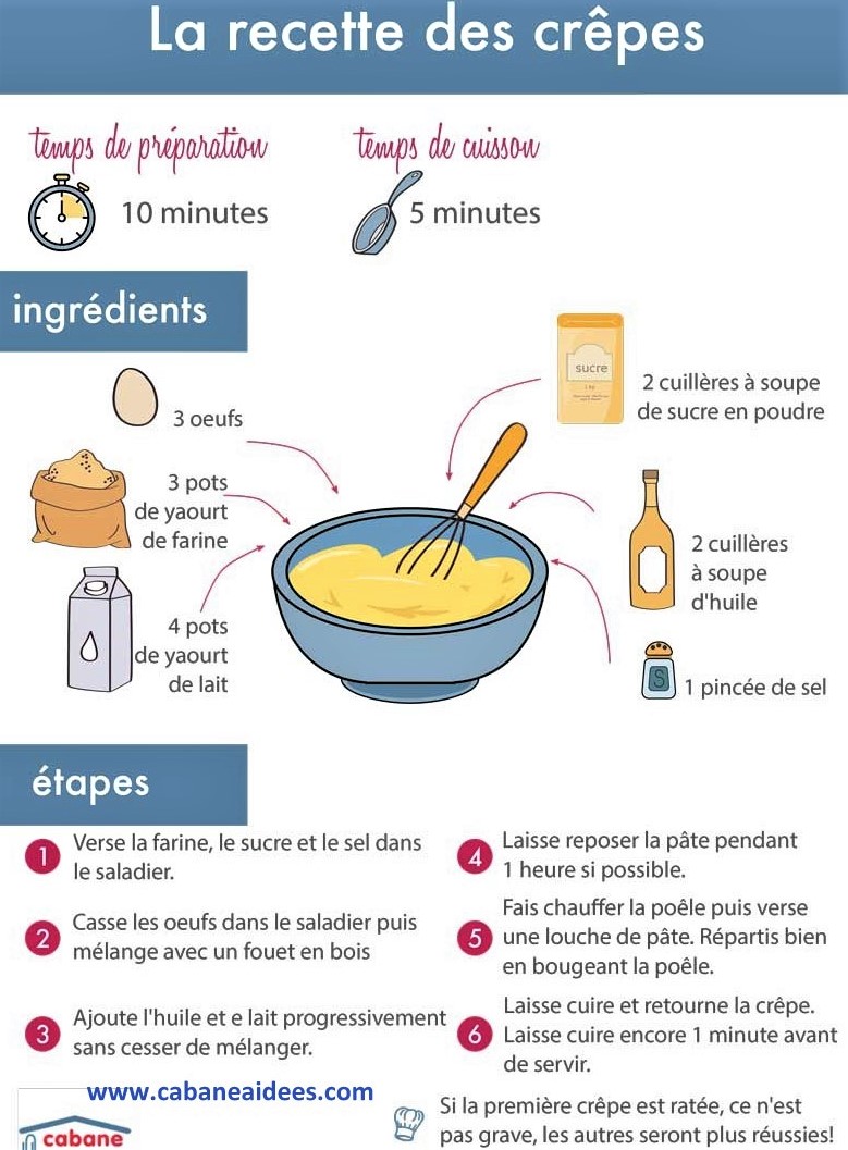 TUTOS recettes pâtes à crêpes TUTOS recettes pâtes à crêpes