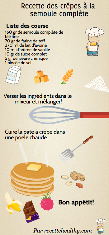 TUTOS recettes pâtes à crêpes