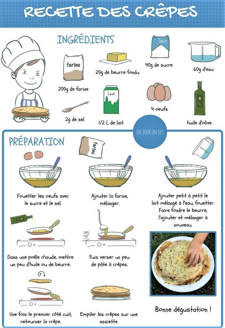 TUTOS recettes pâtes à crêpes TUTOS recettes pâtes à crêpes