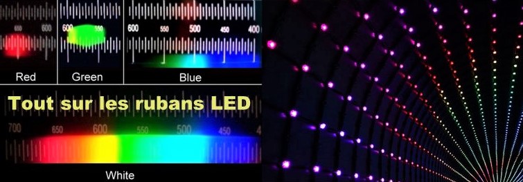 Comment coller un ruban led ?