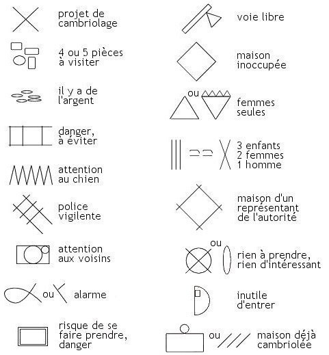 Vol de voiture et cambriolage : sécurisez votre porte de garage