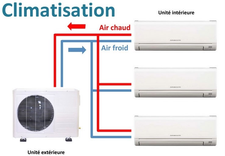Entreprise de climatisation