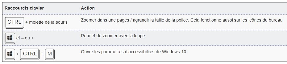 Astuces touches raccourcis clavier et leur fonction