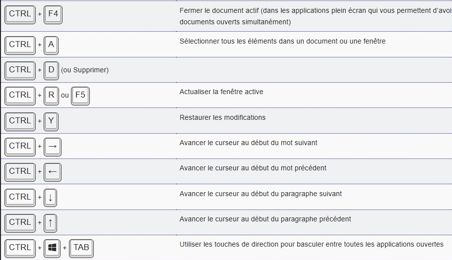 Astuces touches raccourcis clavier et leur fonction