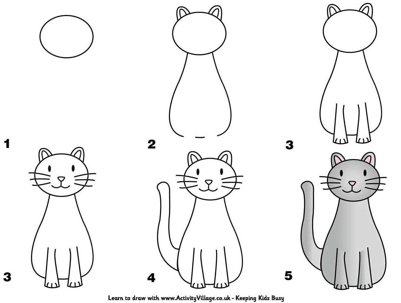 Tutoriels dessiner un chat